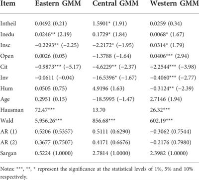 Signifying the relationship between education input, social security expenditure, and urban-rural income gap in the circular economy